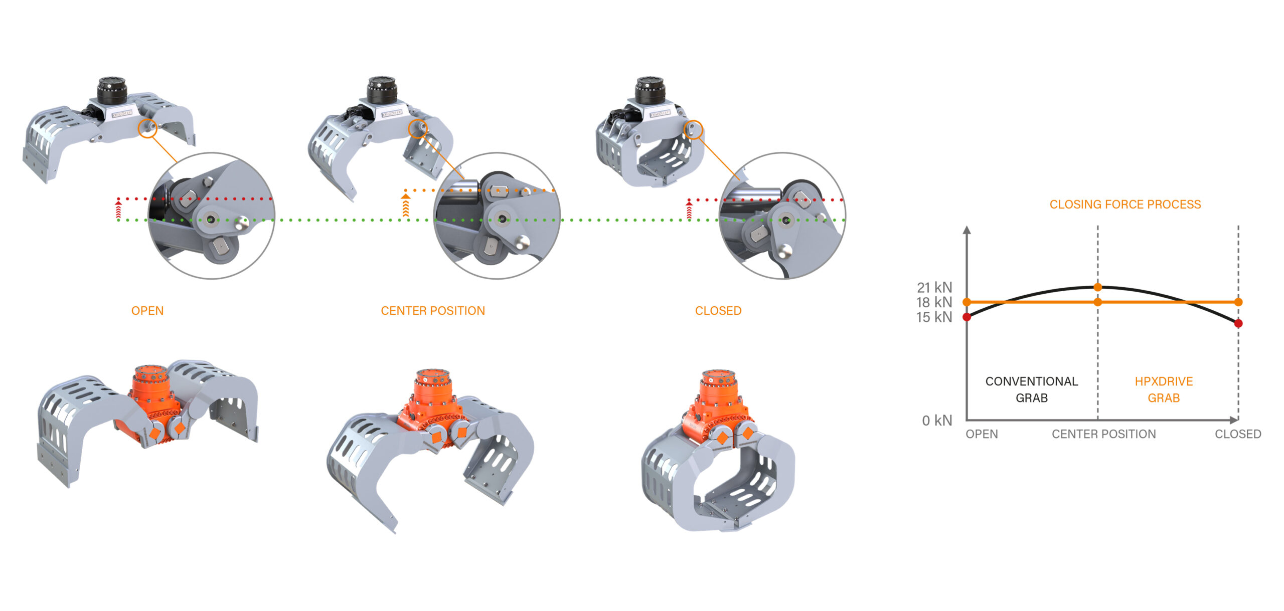 kinshofer hpx closing force process en