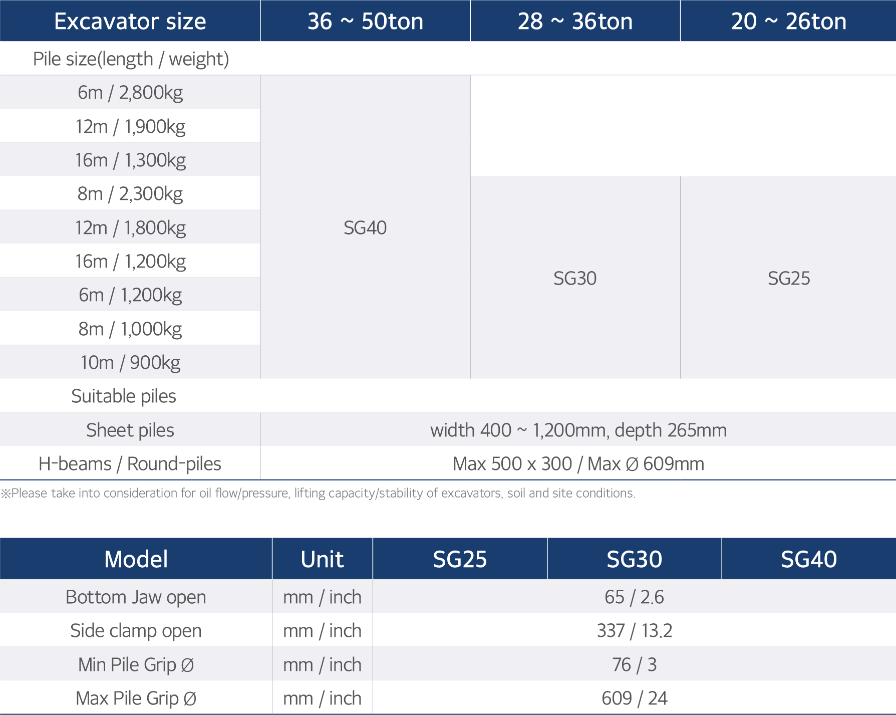 s grip model selection